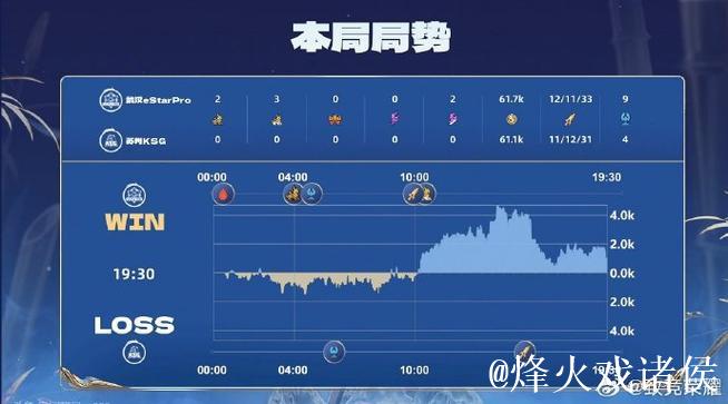 武汉eStarPro以1比0战胜北京JDG 武汉eStarPro以1比0战胜北京JDG