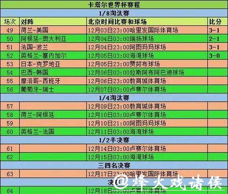 世界杯竞猜平台历史数据及比赛预测 世界杯竞猜平台历史数据及比赛预测
