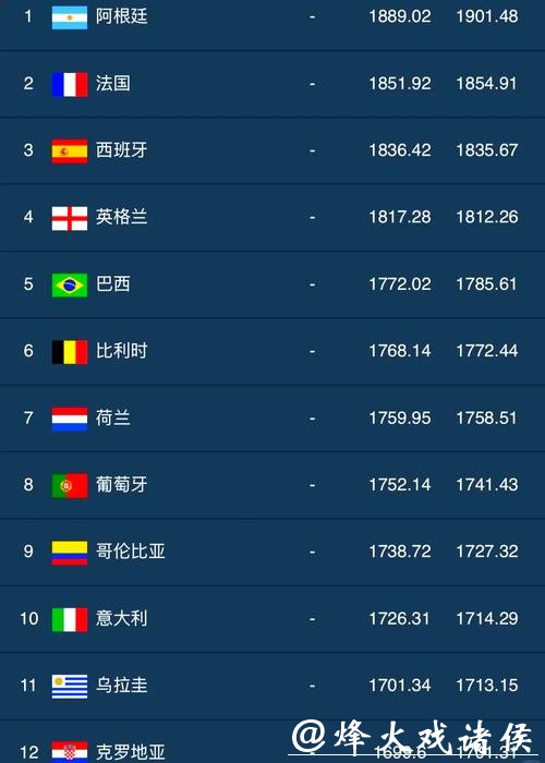 世界杯外围投注哪支球队最具潜力