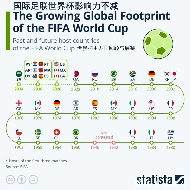 世界杯外围赛的经济与文化影响 世界杯外围赛的经济与文化影响