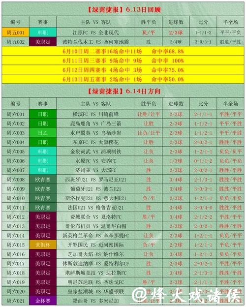 世界杯外围投注陷阱排行榜与警示