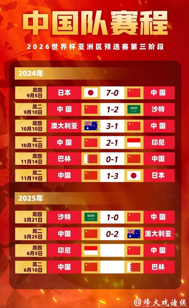 世界杯比赛比分预测与赔率参考