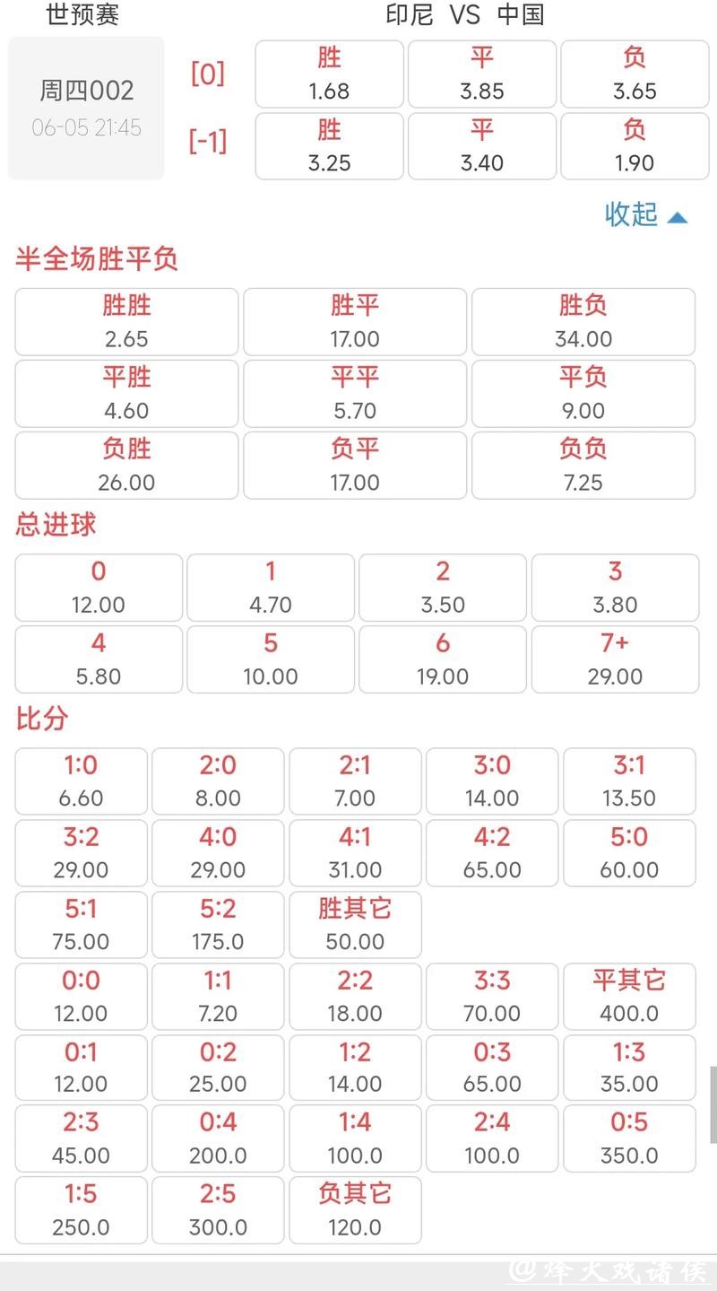 世界杯投注：赔率变化与赛事结果的关系
