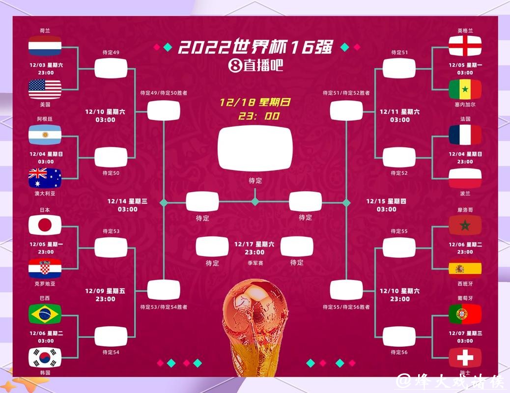 用世界杯竞猜APP挑战足球预判力