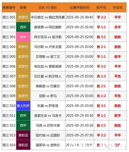 用世界杯竞猜APP挑战足球预判力